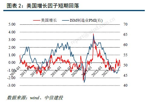 中国经济持续修复，A股重回超配——资产因子与股债配置策略11月