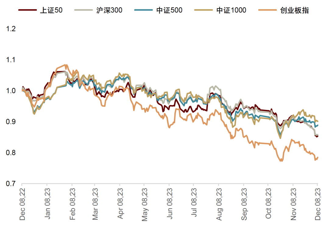 中金 | 衍生品双周报（19）：股指期货基差率快速下沉