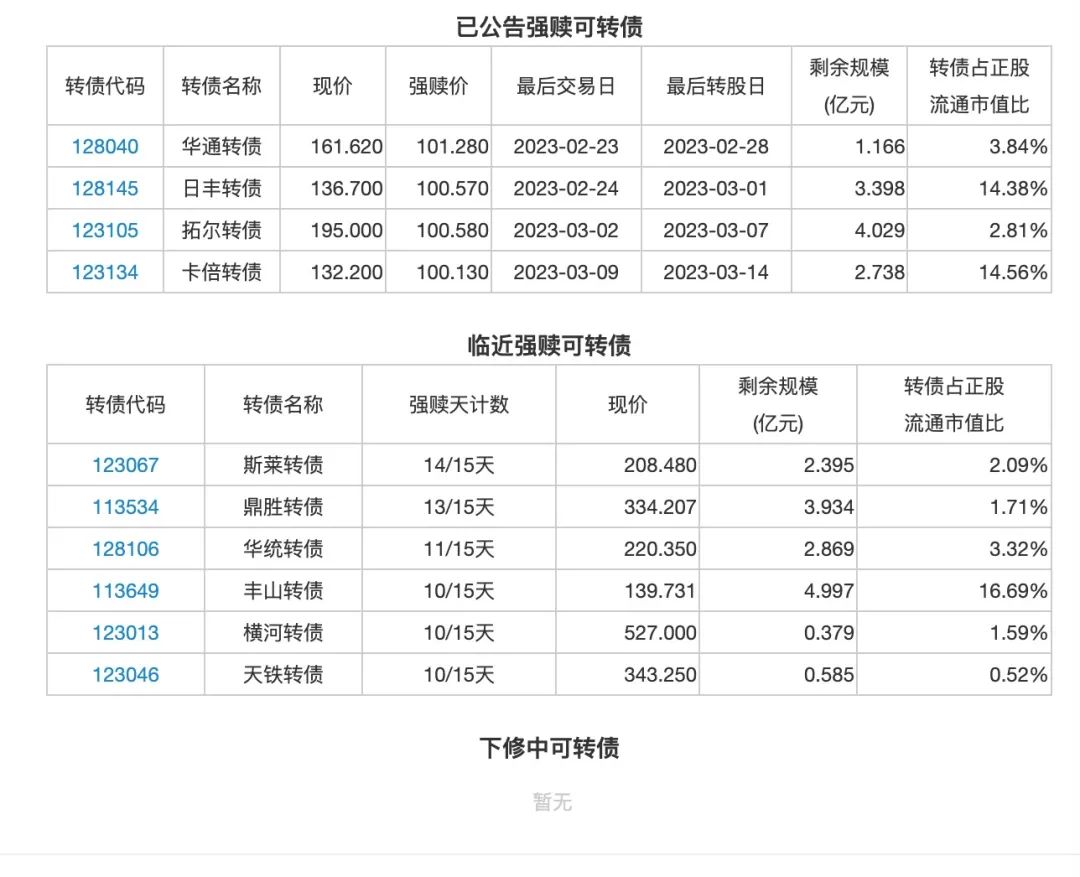 2月9日投资提示：威唐工业股东拟减持不超2.35%公司股份