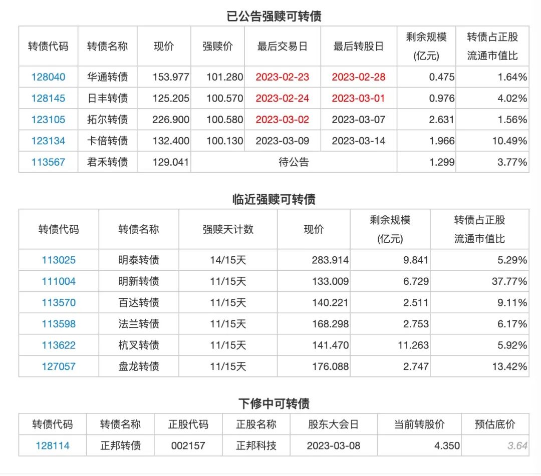 2月24日投资提示：金沃股份股东拟合计减持不超9.79%股份