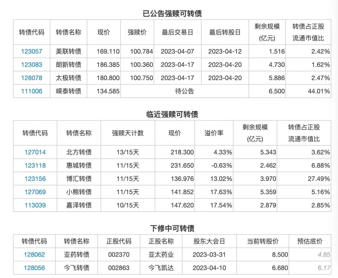 3月28日投资提示：翔港科技实控人拟协议转让5.98%股份