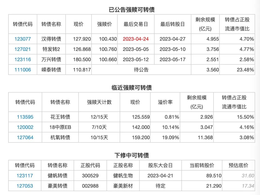4月19日投资提示：华阳国际股东拟减持不超2.1%股份