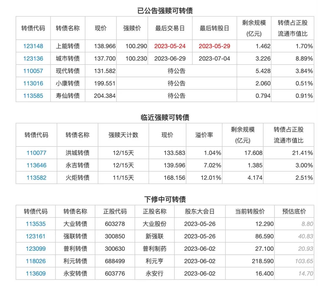 5月23日投资提示：润禾材料实控人及拟减持不超3%股份