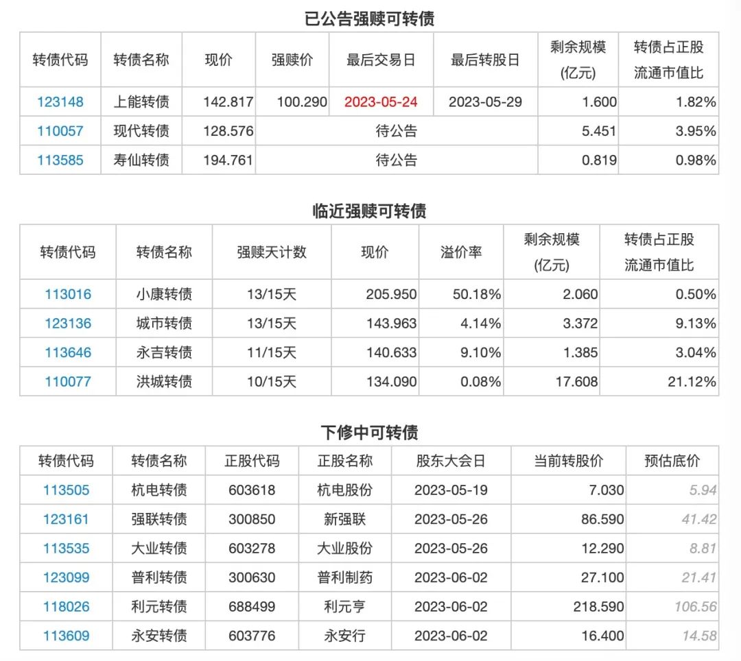 5月19日投资提示：华源控股拟斥3000万元-6000万元回购