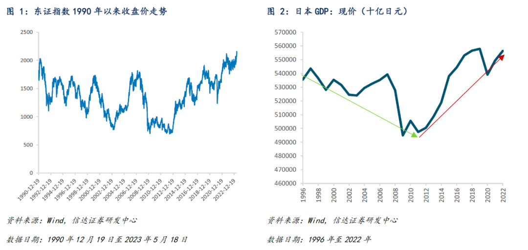 南方东证指数ETF：一键配置日本股市