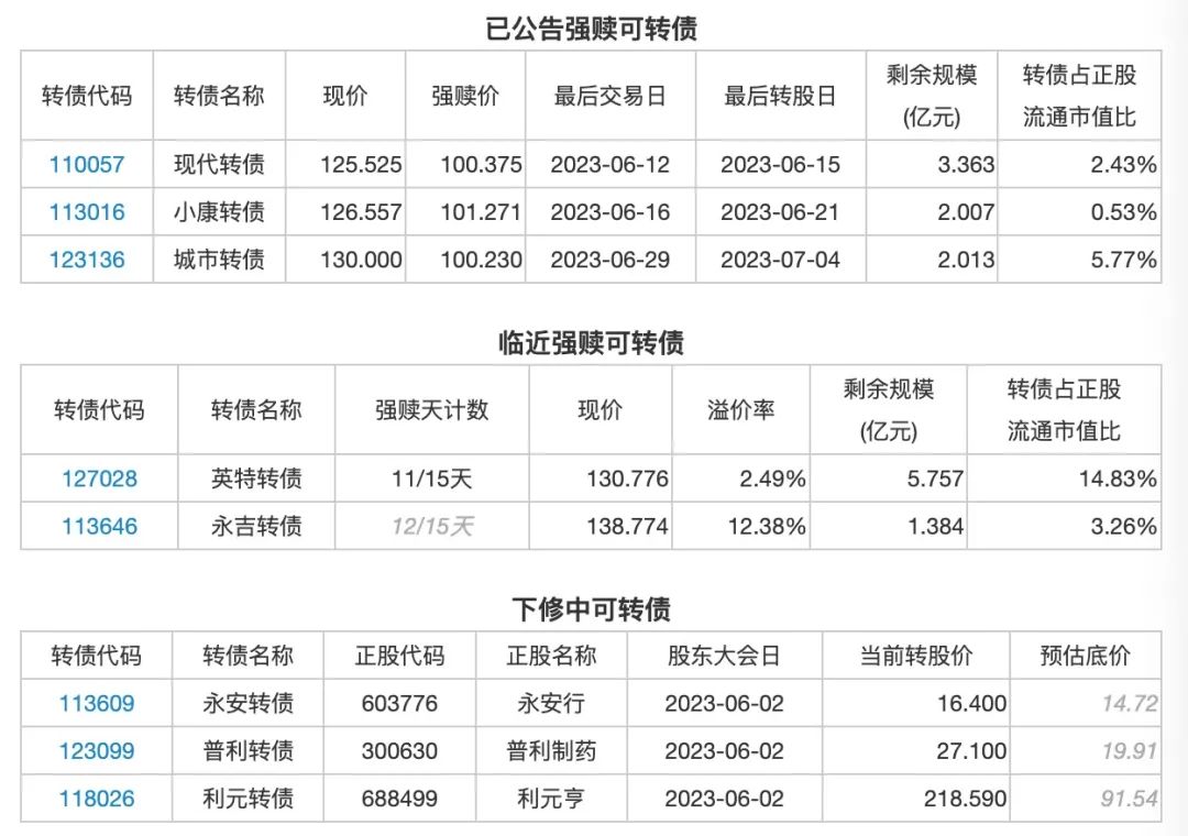 6月2日投资提示：晓鸣股份股东拟合计减持不超5.77%股份