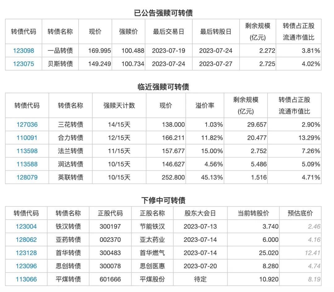 7月7日投资提示：嘉元科技控股股东拟减持3%股份