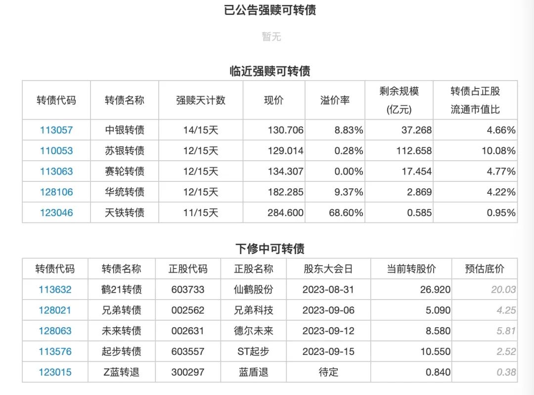 8月31日投资提示：鸿达兴业上半年亏损4.76亿元