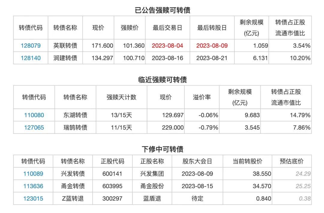 8月3日投资提示：帝欧家居股东四川发展基金拟减持不超2%股份