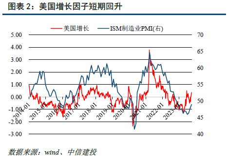 中国经济持续修复，警惕海外风险——资产因子与股债配置策略10月