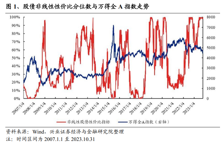 聚焦公司治理，掘金行业龙头—富国深证50ETF正在发行