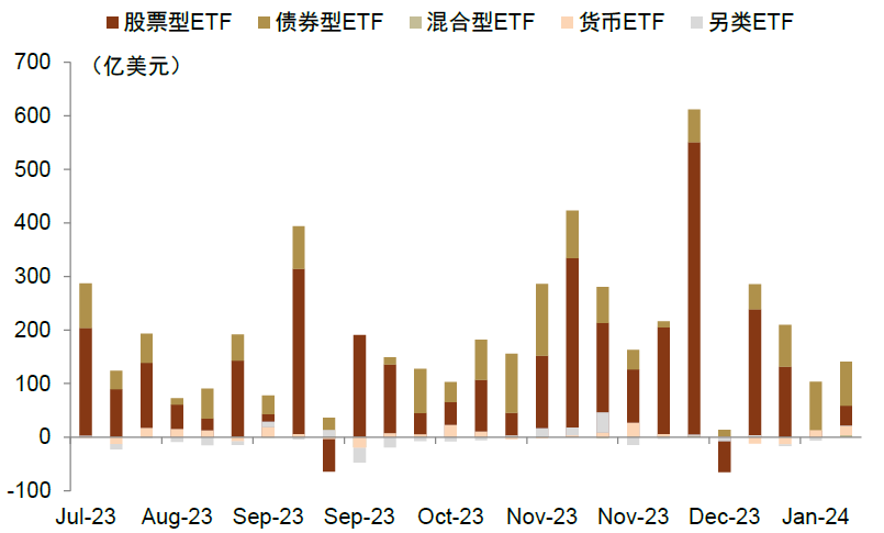 中金 | ETF与指数产品：单周近500亿元流入沪深300ETF