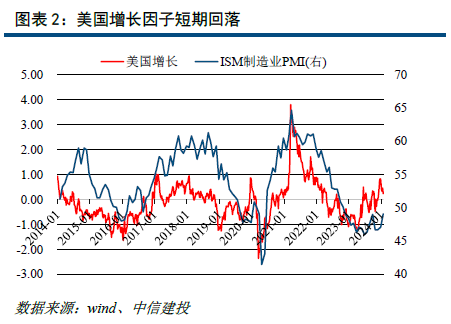 中国处于普林格周期第六阶段，黄金国债超配——资产因子与股债配置策略2月